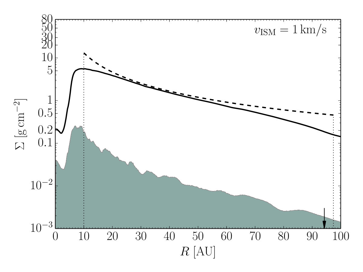 Figure 10