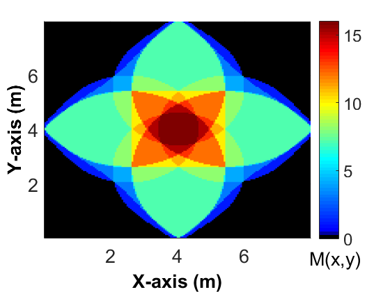 Figure 16