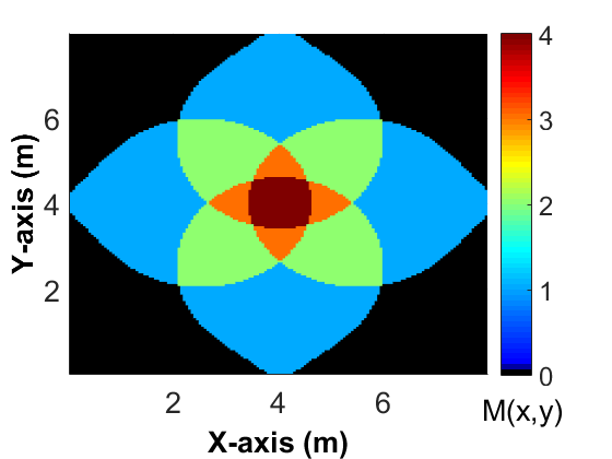 Figure 17