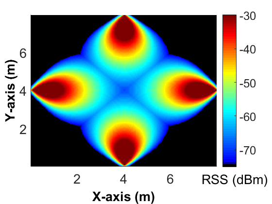 Figure 18