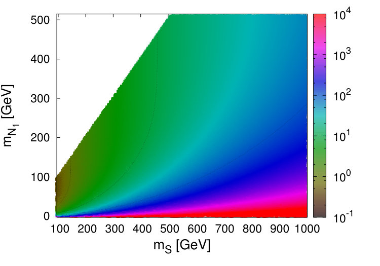 Figure 12