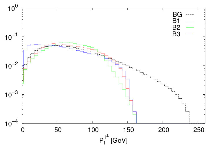 Figure 14