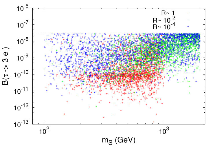 Figure 15