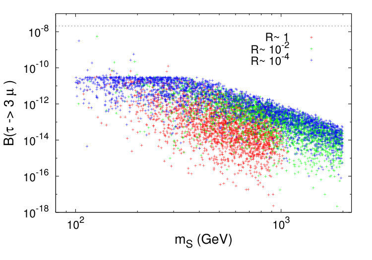 Figure 16