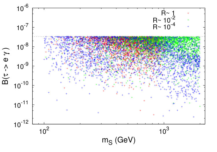 Figure 17