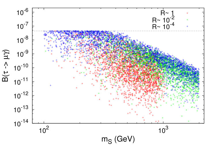 Figure 18