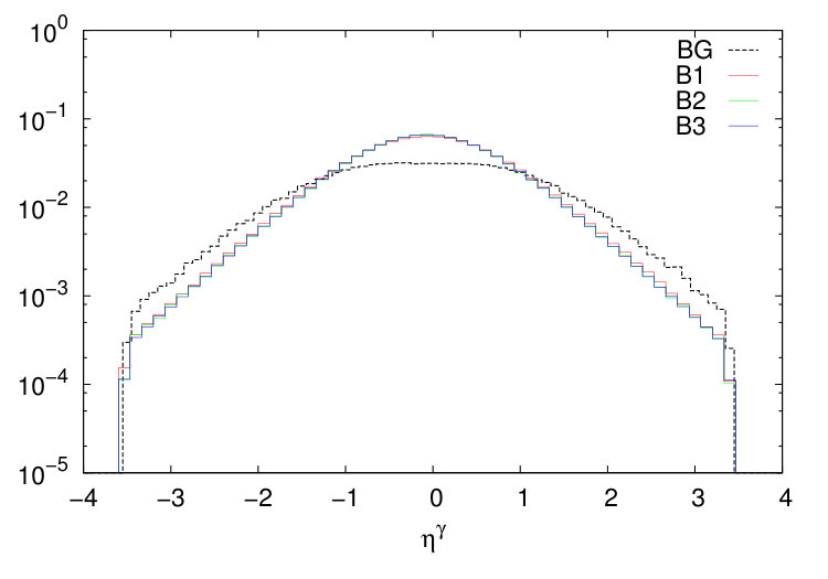 Figure 19