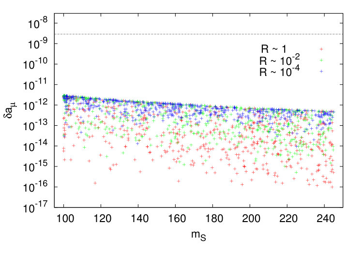 Figure 20