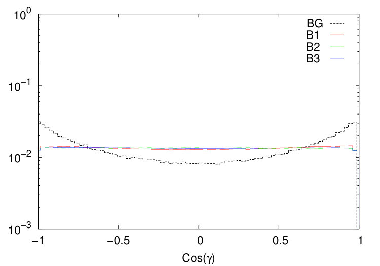 Figure 22