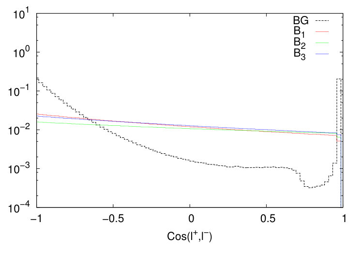 Figure 23