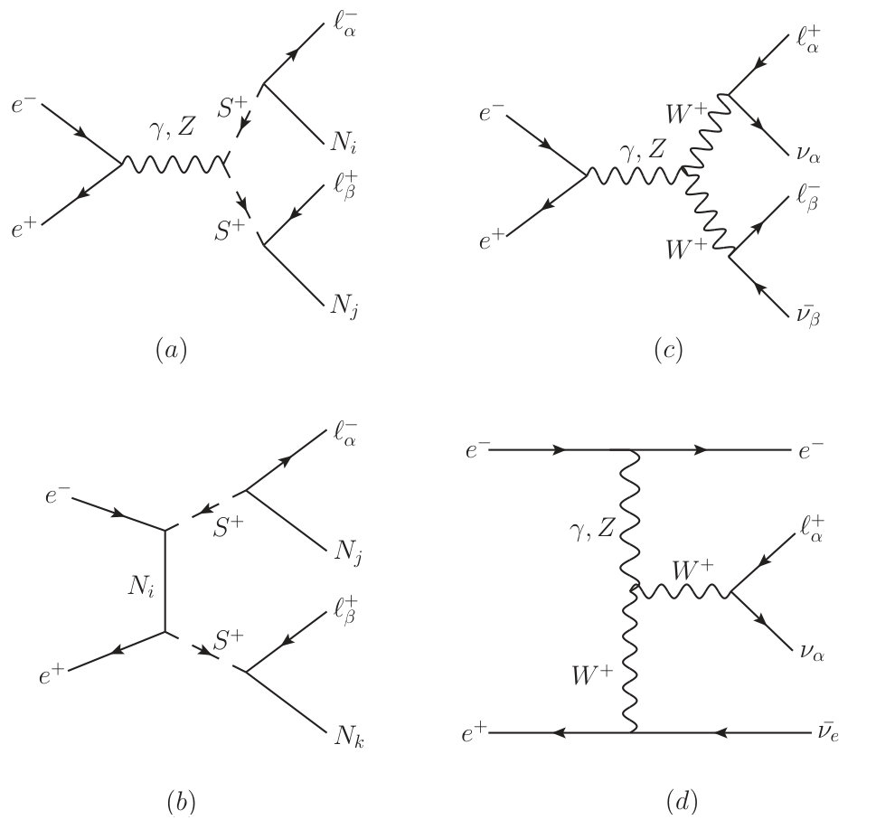 Figure 26