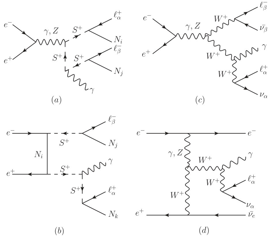 Figure 27