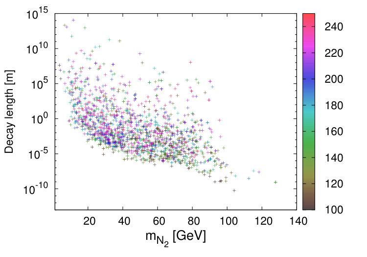Figure 28
