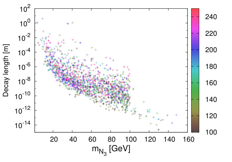 Figure 29