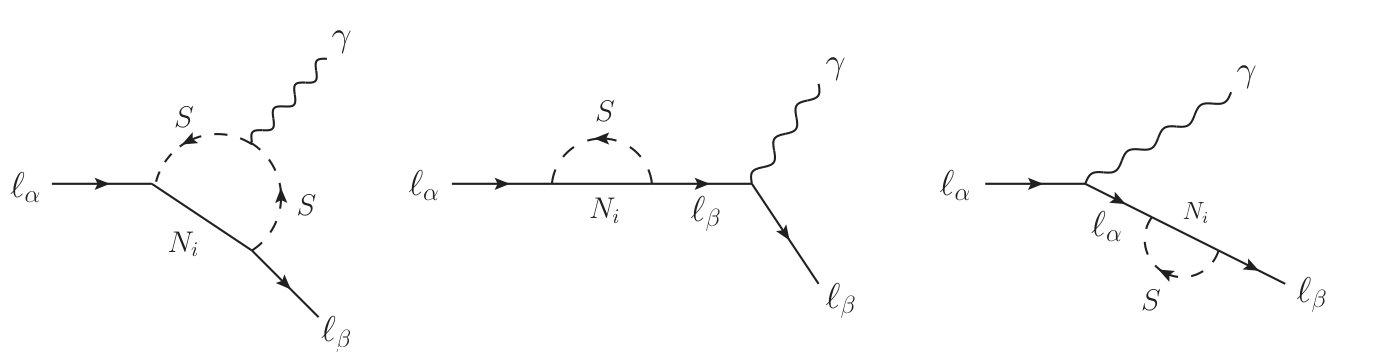 Figure 30