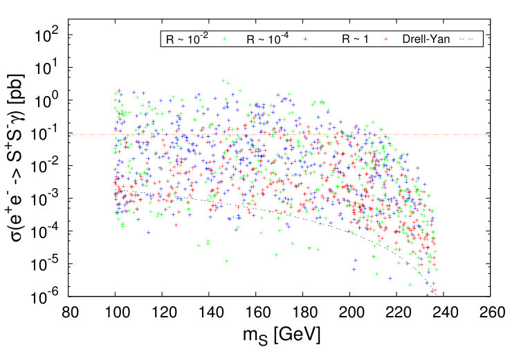 Figure 31