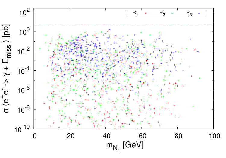 Figure 32