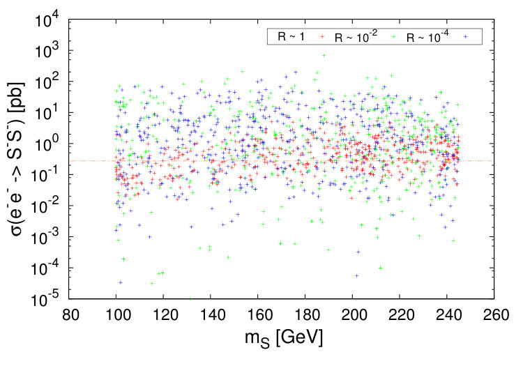 Figure 33