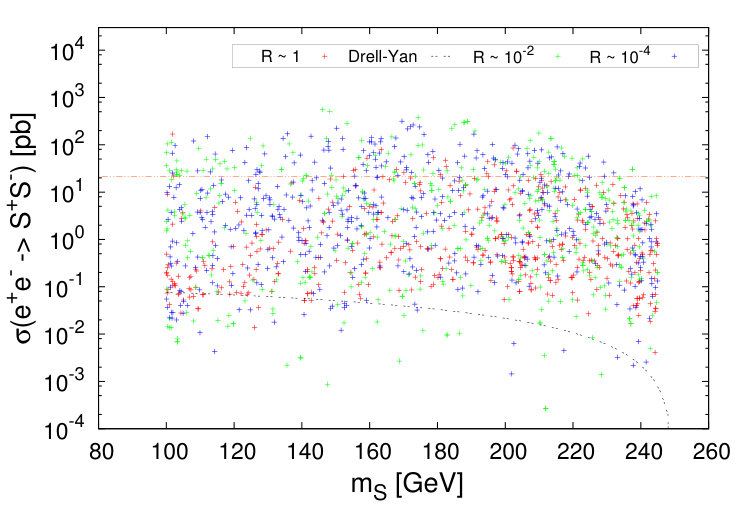 Figure 34