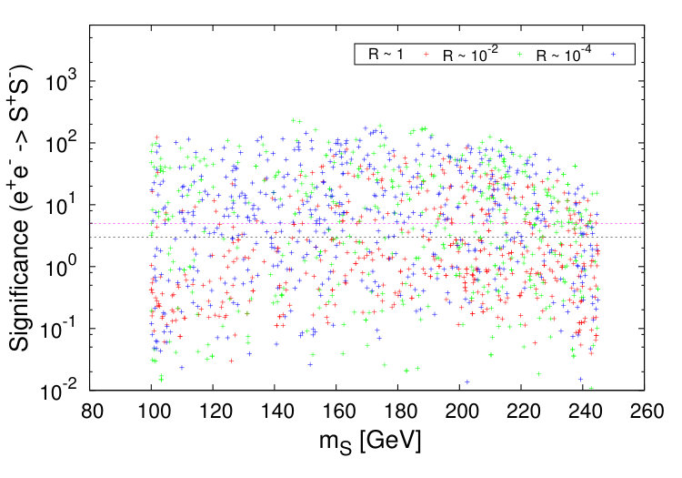 Figure 35