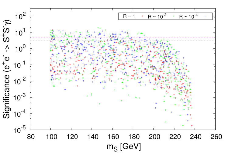 Figure 36