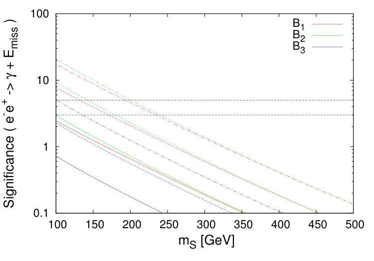 Figure 37