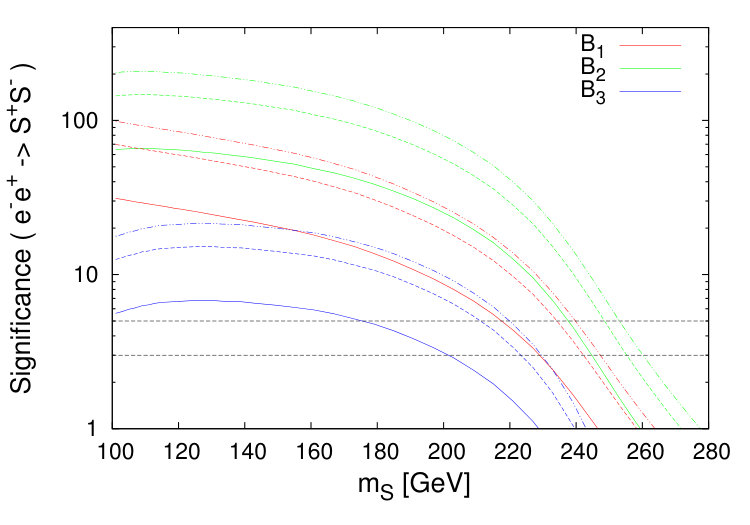 Figure 39
