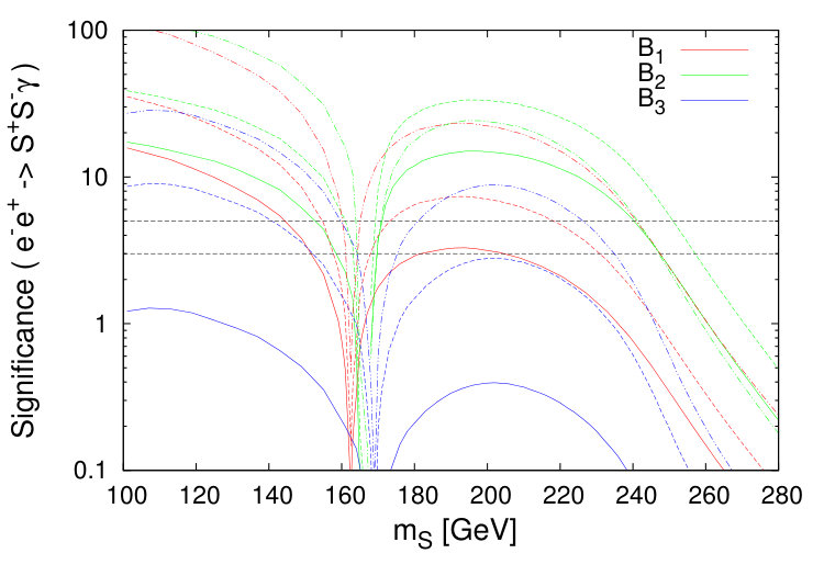 Figure 40
