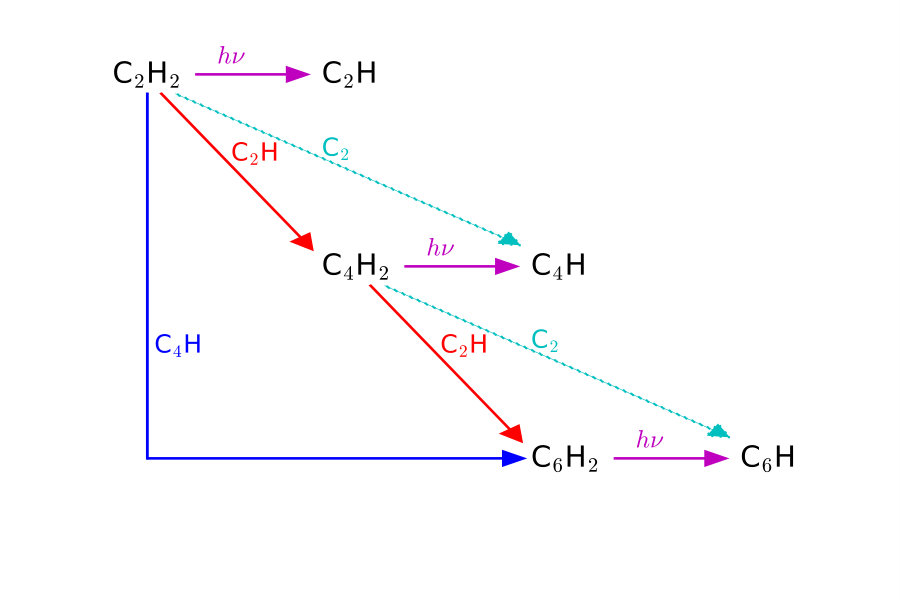 Figure 18