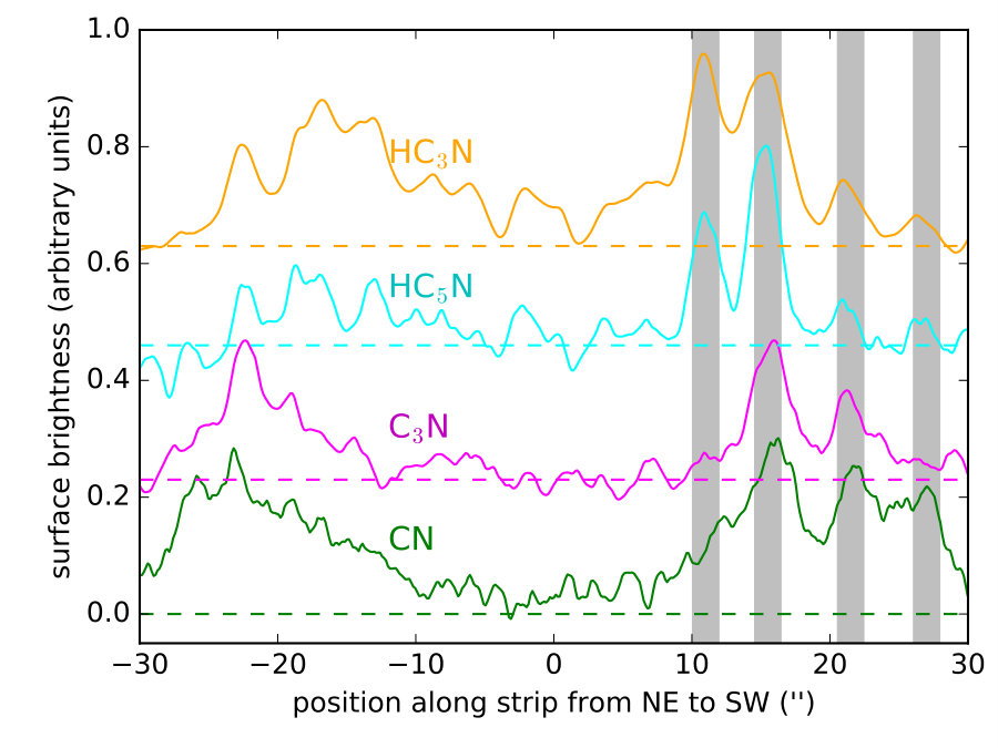 Figure 19