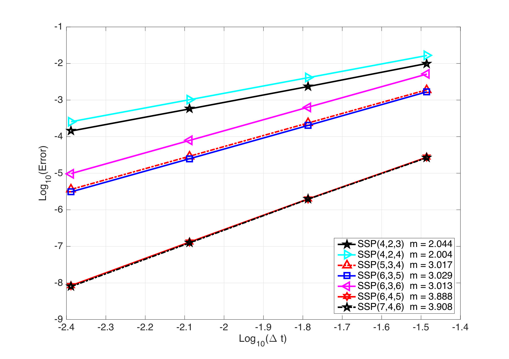 Figure 9