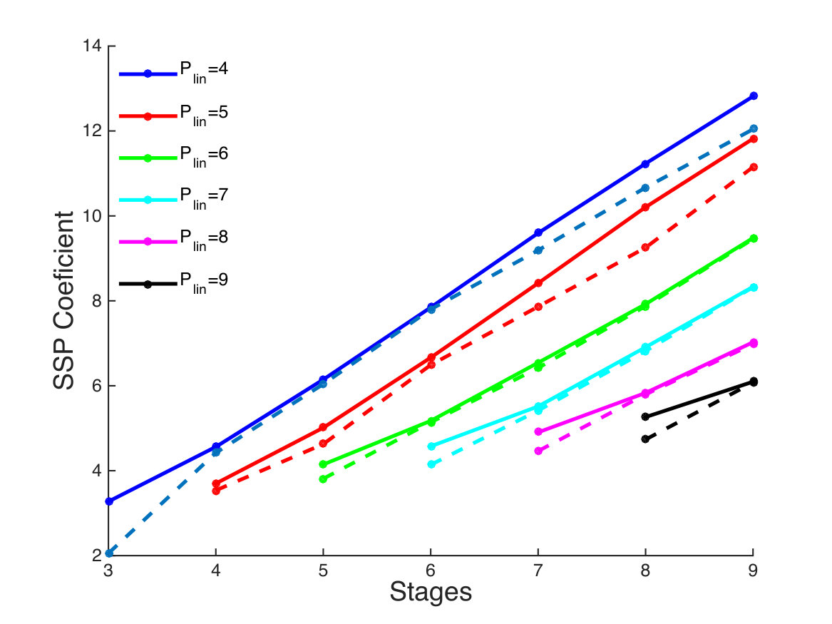 Figure 14