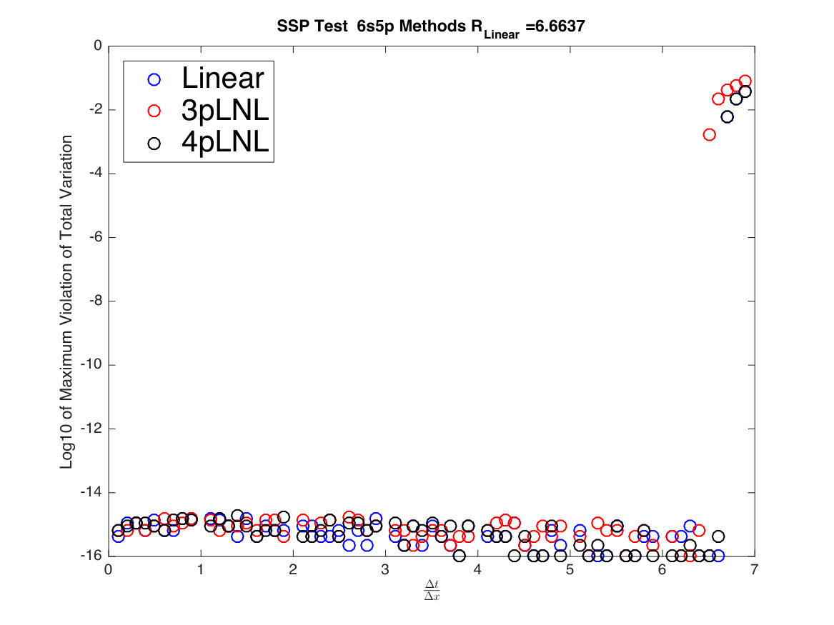 Figure 15