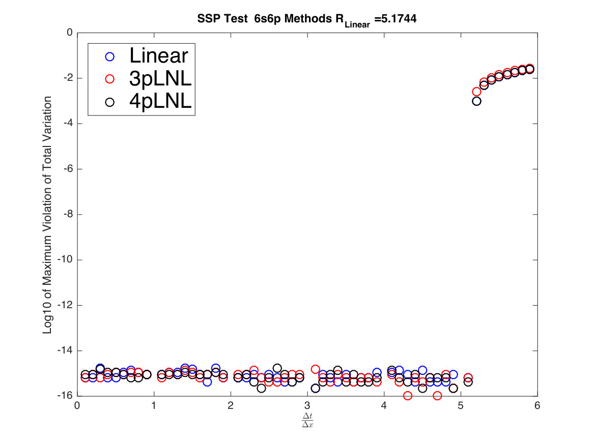 Figure 16