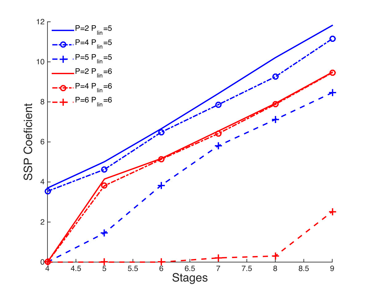 Figure 17