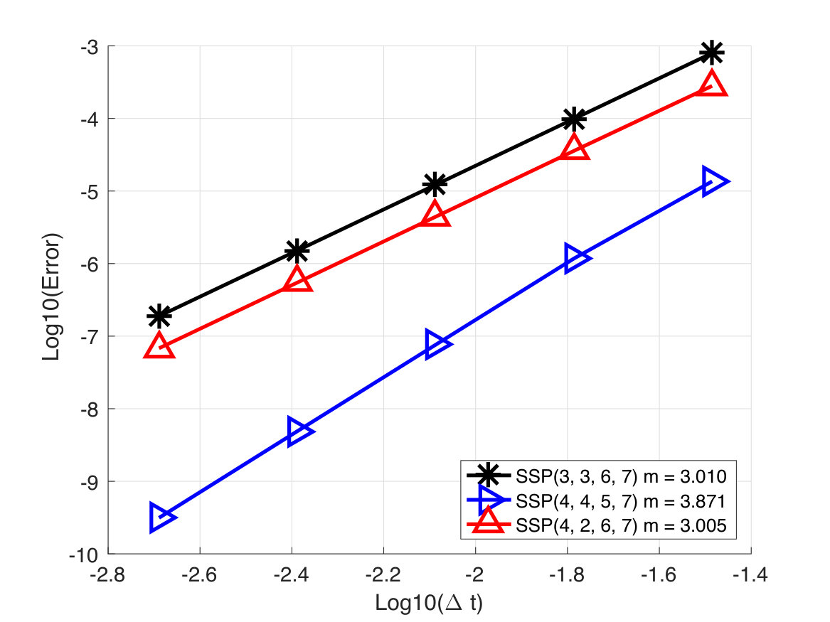 Figure 18