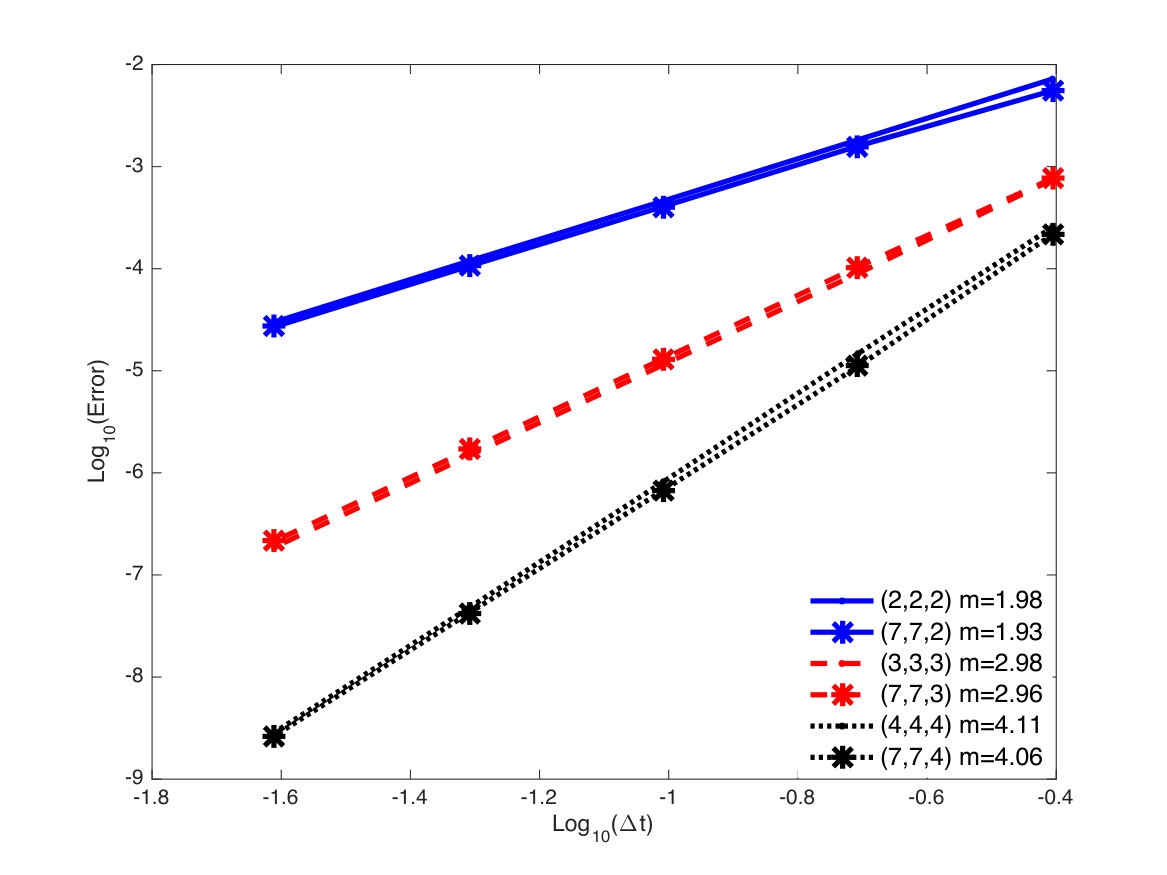 Figure 19