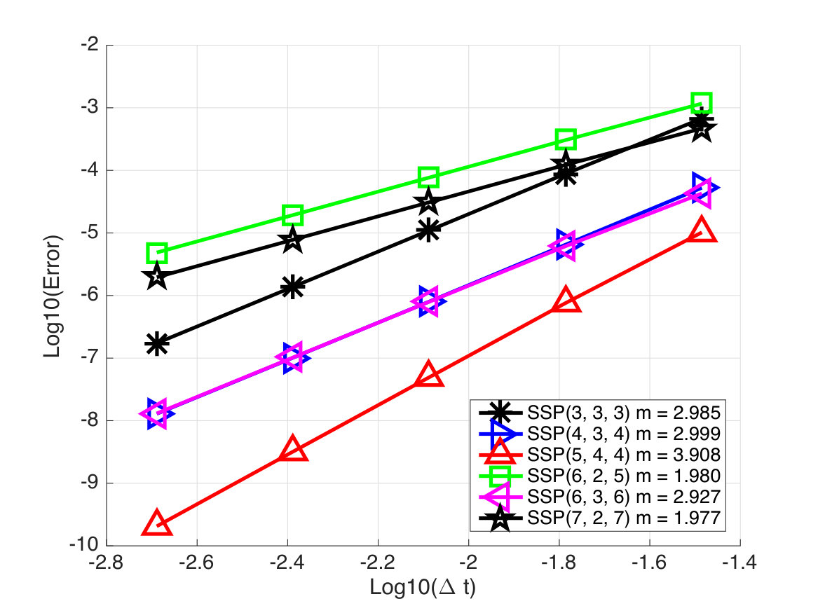 Figure 20