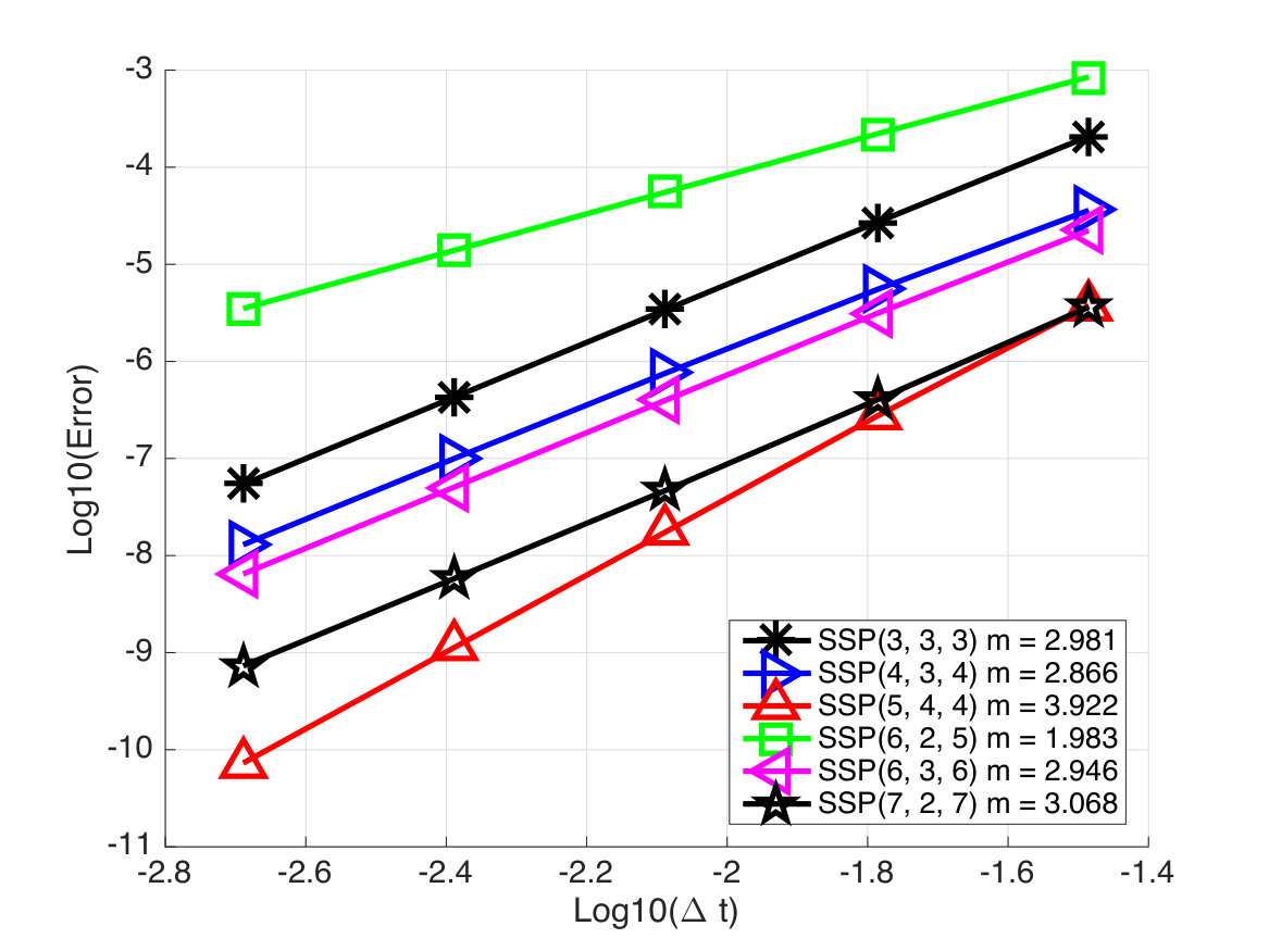 Figure 21