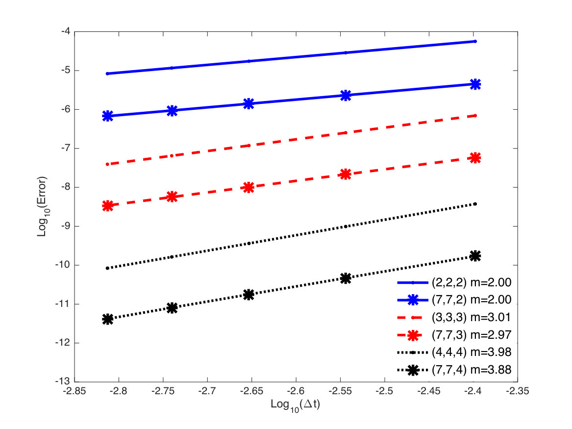 Figure 22
