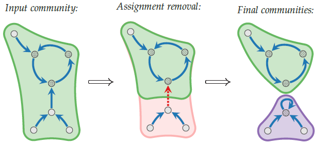 Figure 8