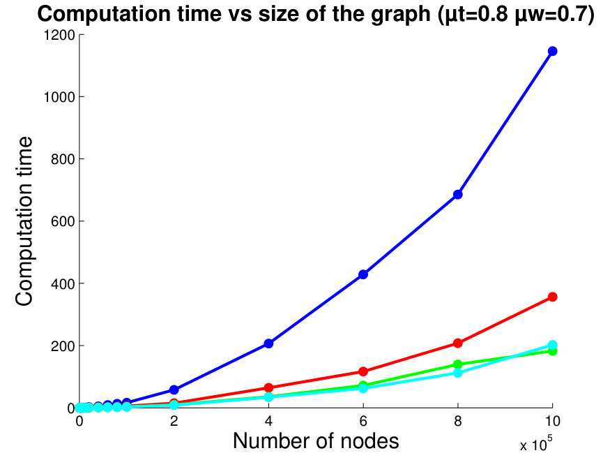 Figure 19