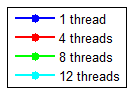 Figure 20