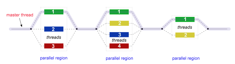 Figure 21