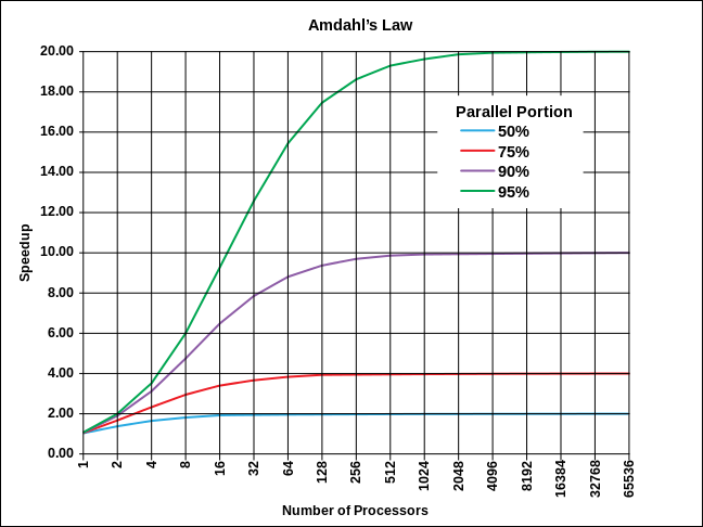 Figure 22