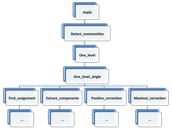 Figure 23