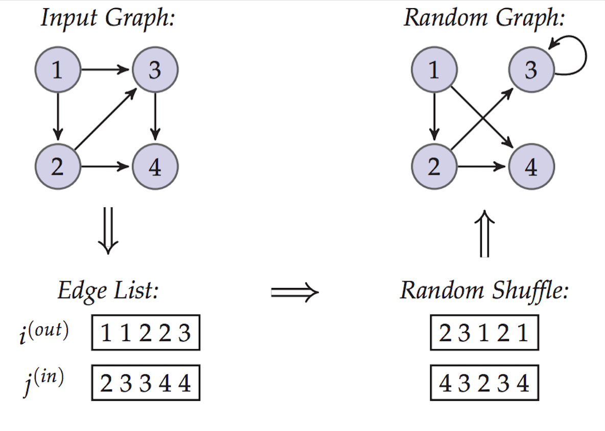 Figure 24