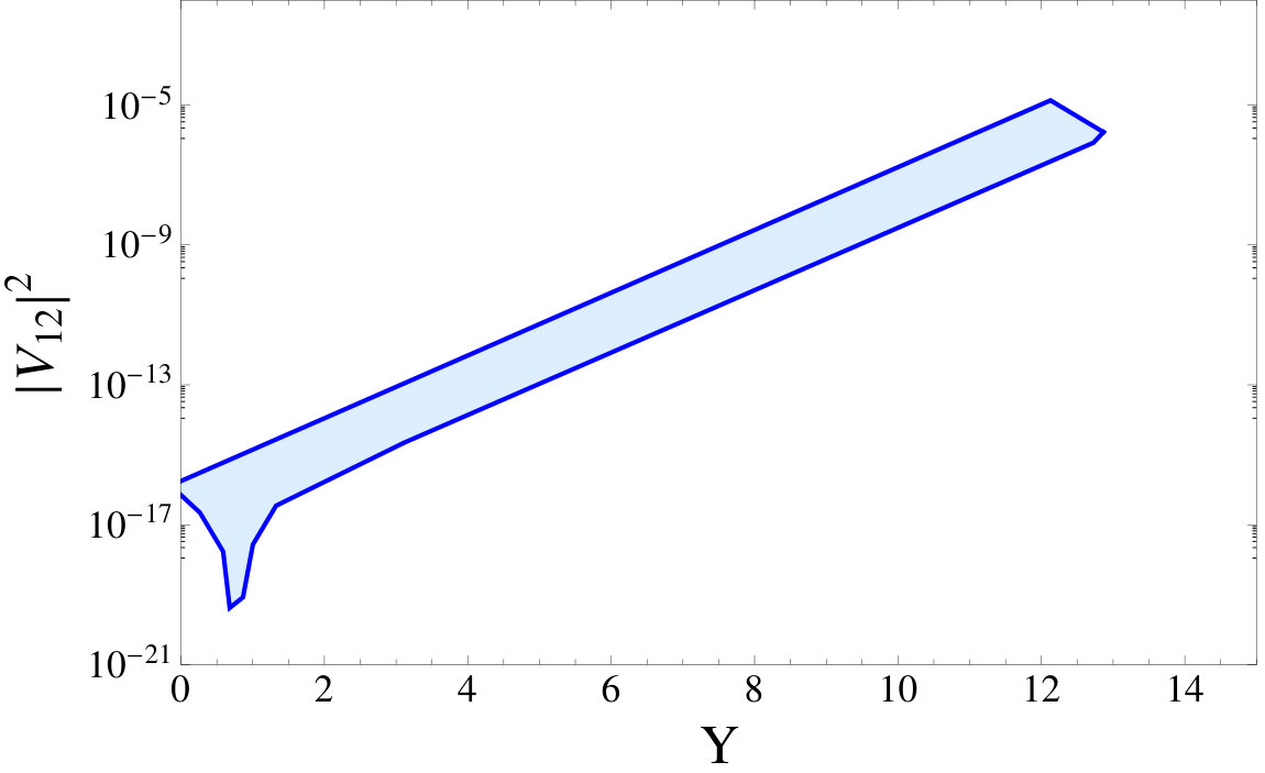 Figure 8