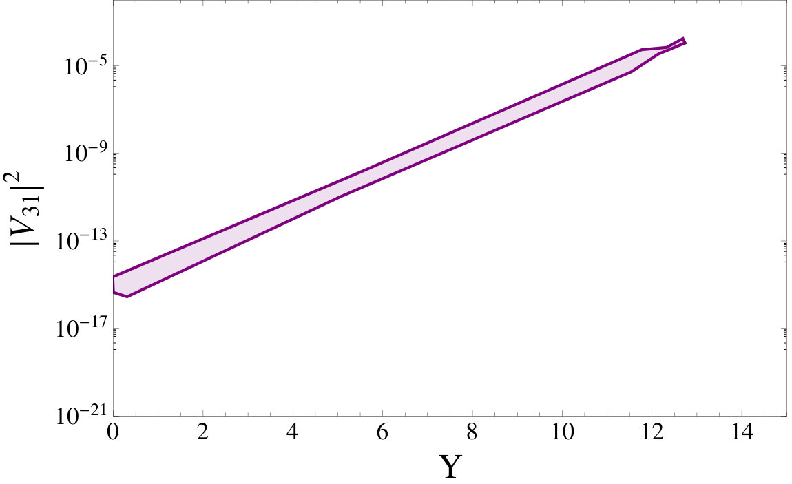 Figure 19