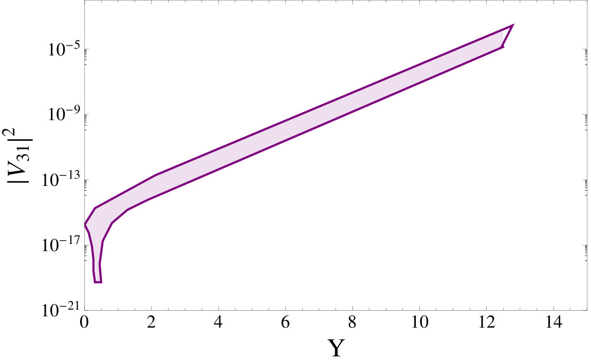 Figure 20